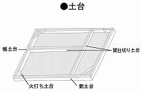 土台|土台(ドダイ)とは？ 意味や使い方